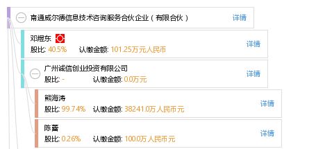 南通威爾德信息技術咨詢服務合伙企業 專業信息技術咨詢的可靠伙伴