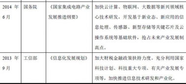 2017年中國軟件和信息技術服務行業監管及政策法規分析