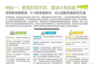 2019年中國教育信息化行業報告 數據處理與存儲服務分析