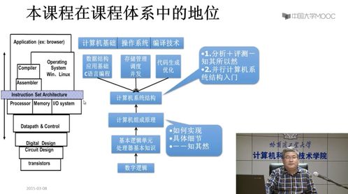 探索數(shù)據(jù)處理與存儲(chǔ)服務(wù) 研究生教育的機(jī)遇與挑戰(zhàn)