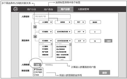 用戶(hù)畫(huà)像之標(biāo)簽數(shù)據(jù)存儲(chǔ) 數(shù)據(jù)處理與存儲(chǔ)服務(wù)解析