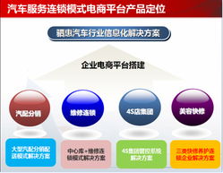 2014顛覆性新車(chē)品5月齊聚西南，亮相重慶，助推數(shù)據(jù)處理與存儲(chǔ)服務(wù)發(fā)展