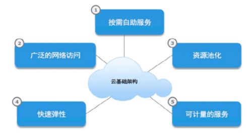 云原生與微服務(wù)架構(gòu) 引領(lǐng)企業(yè)數(shù)字化轉(zhuǎn)型的核心動(dòng)力