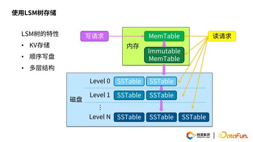 基于圖數據庫的知識圖譜存儲技術及實踐指南