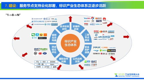 工業(yè)互聯(lián)網(wǎng)標(biāo)識解析與數(shù)據(jù)服務(wù) 十大趨勢重磅研判