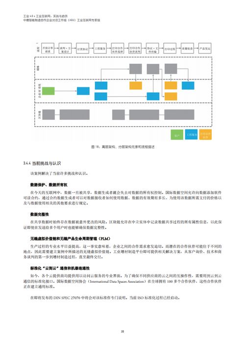 工業(yè)4.0與工業(yè)互聯(lián)網(wǎng)的融合實(shí)踐與啟示 聚焦數(shù)據(jù)服務(wù)